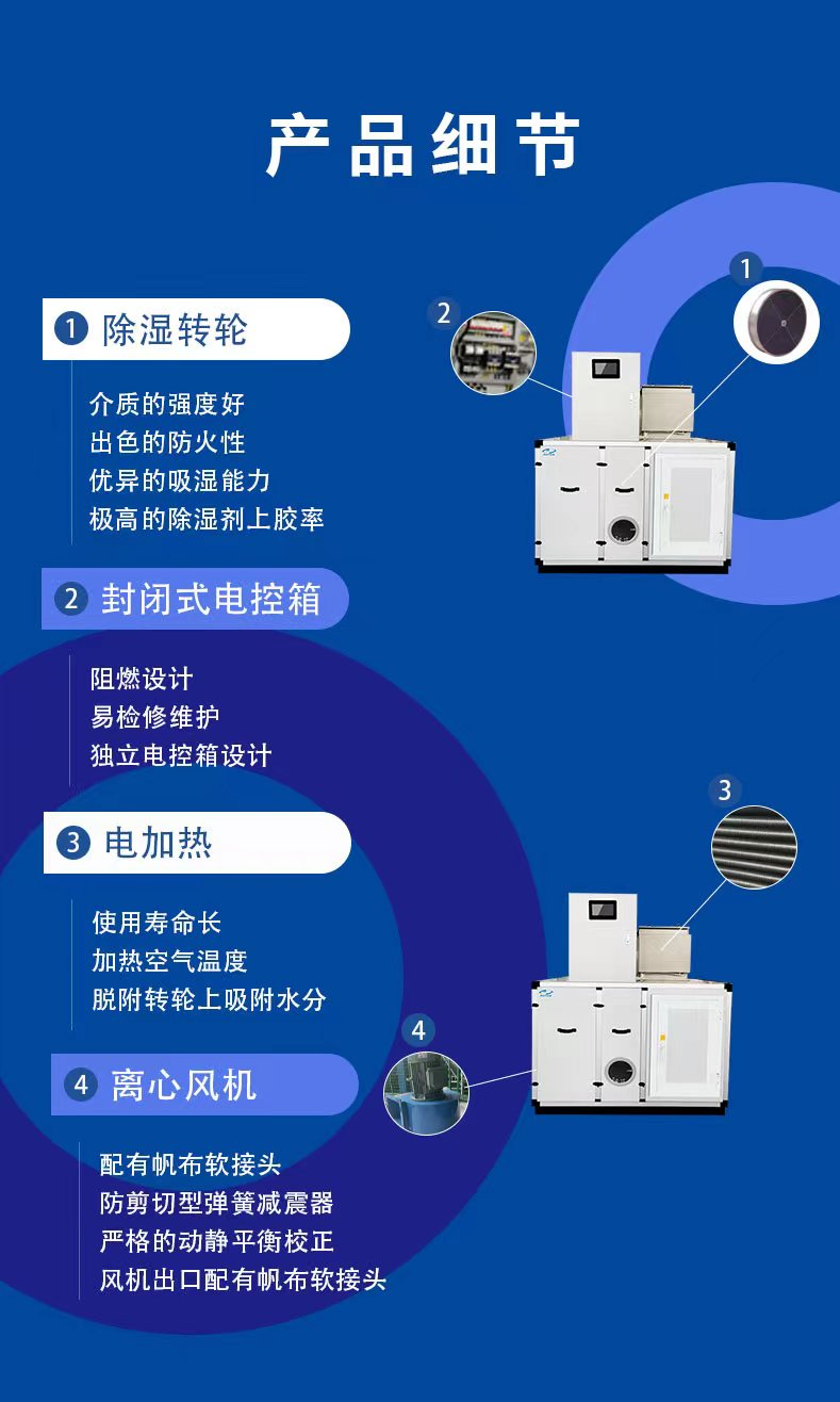 羅特轉(zhuǎn)輪除濕機